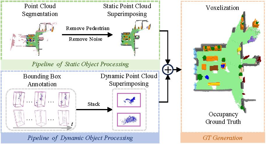 Humanoid Occupancy建立多模態環境理解新范式