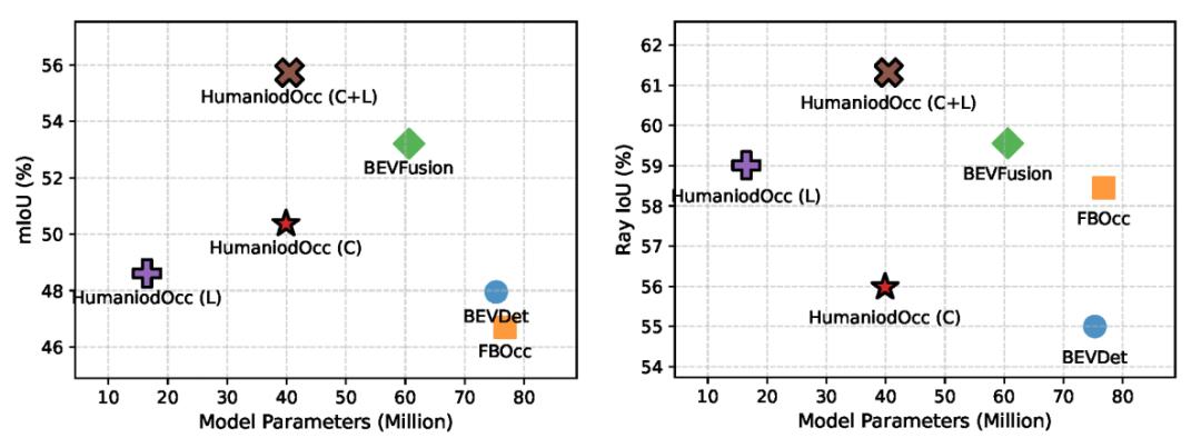 Humanoid Occupancy建立多模態環境理解新范式