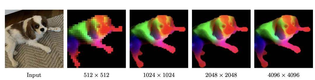 Meta視覺基座DINOv3王者歸來:自監督首次全面超越弱監督,商用開源