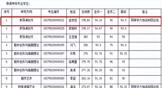 冲上热搜。知名男演员身份证丢了，工作室回应亮了