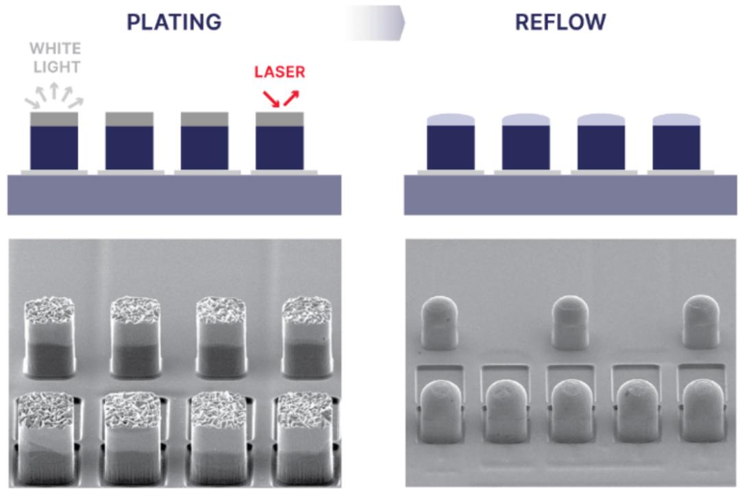 HBM良率，如何提高？
