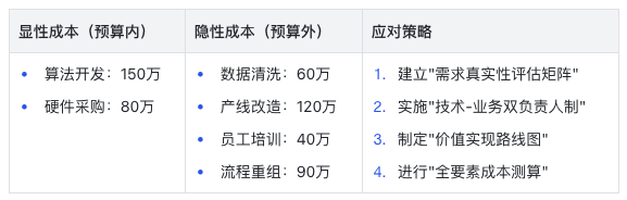 AI项目失败的真相：60%企业都忽略了这关键一点