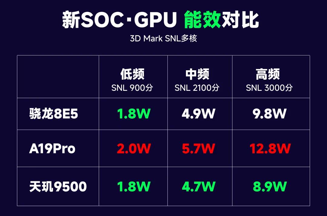 預計4299元起？VIVO X300系列詳細參數匯總及對比小米17系列