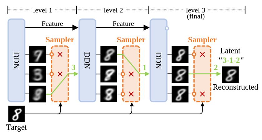 全新生成模型「离散分布网络DDN」如何做到原理简单，性质独特？