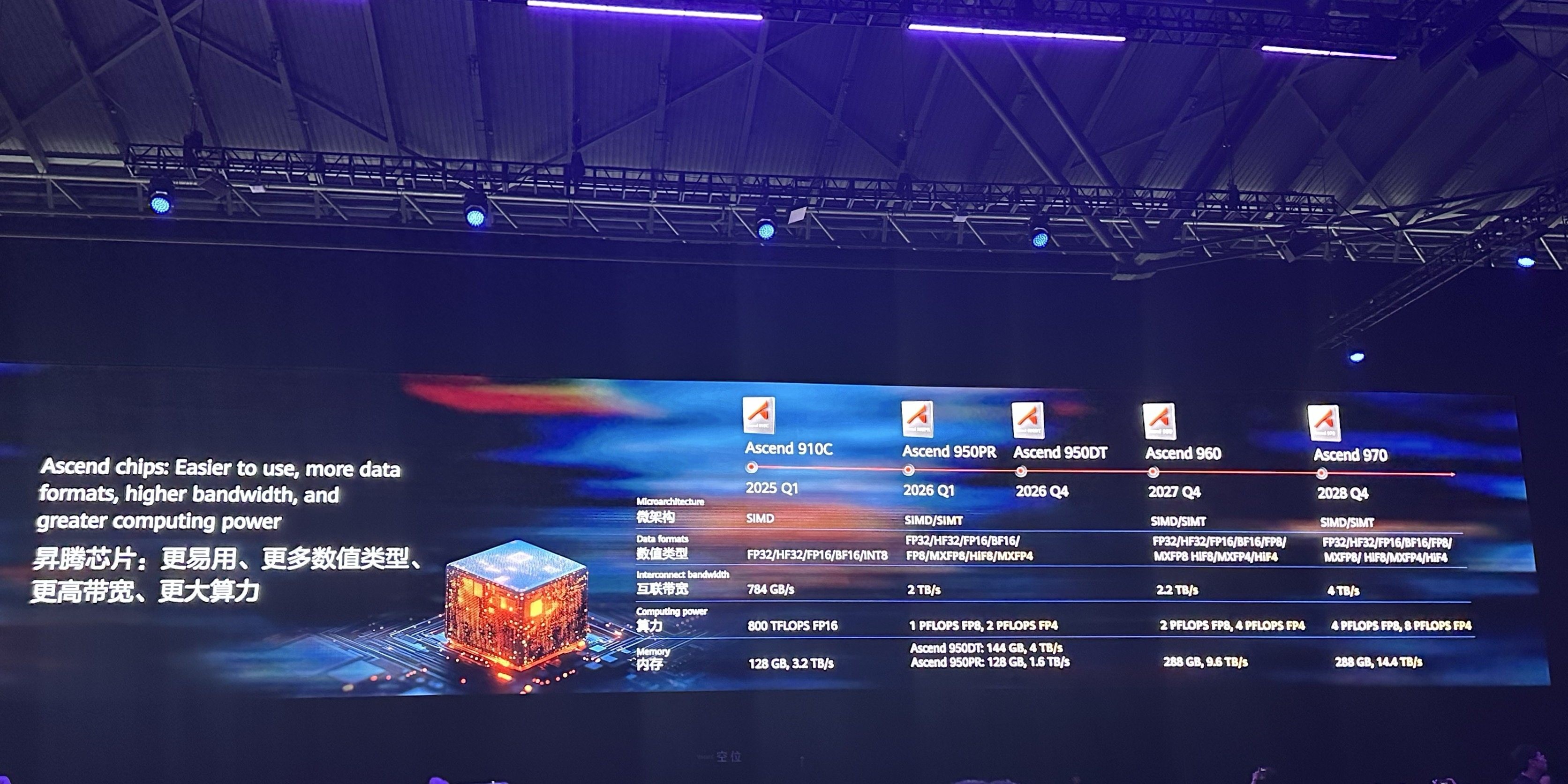 华为和DeepSeek手拉手迈出一大步