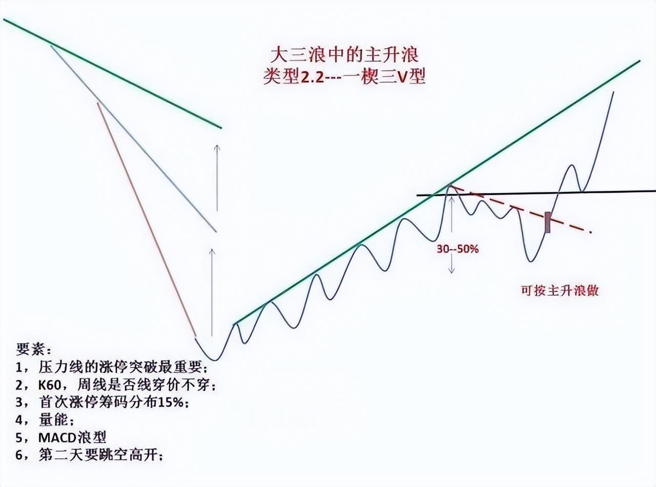 犹太人赚钱发财的暴利思维:死守一根线，你的赚钱功力至少增10倍