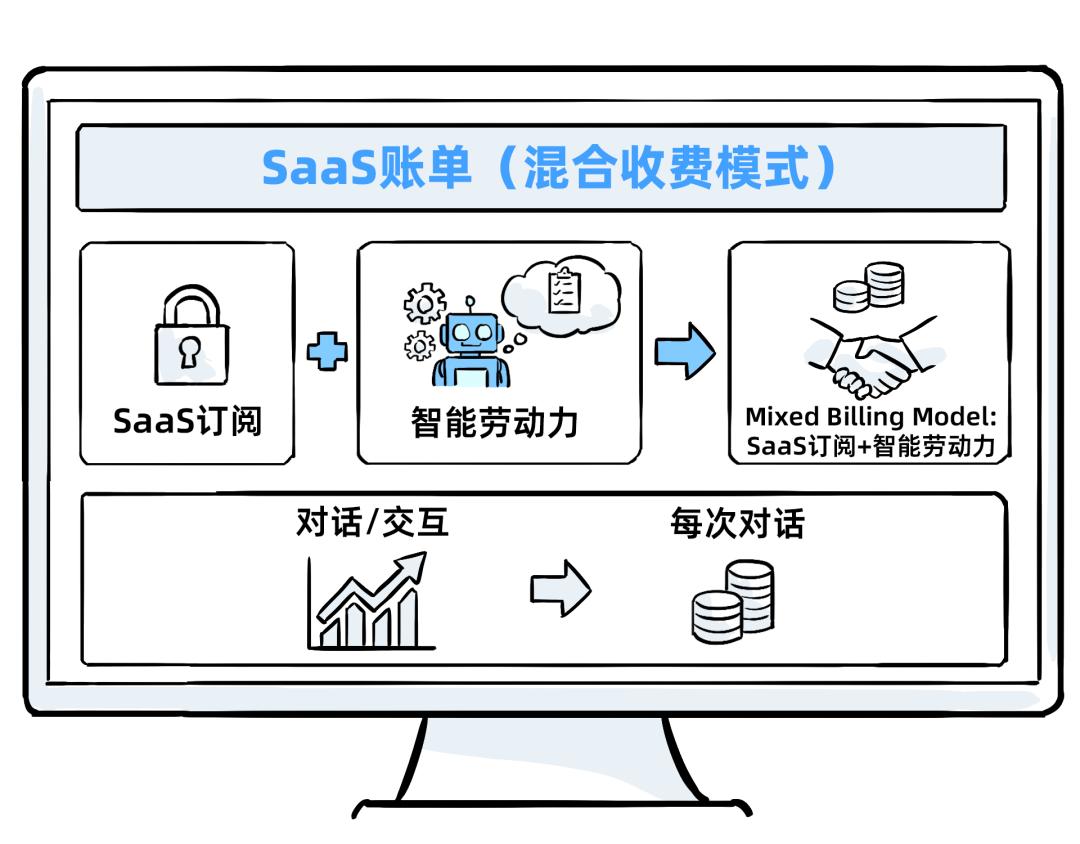 十年SaaS創業，一夜被AI Agent清零