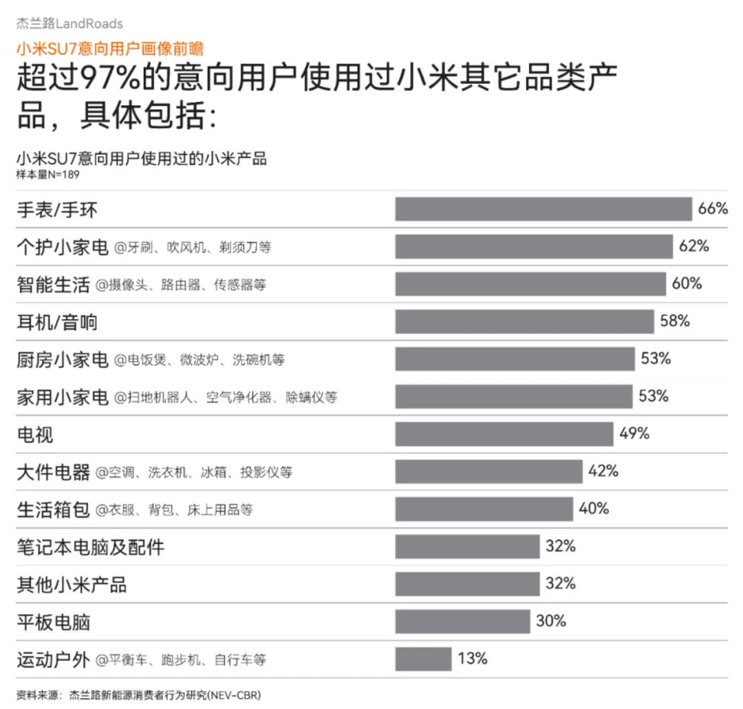 质疑小米，理解小米，成为小米！