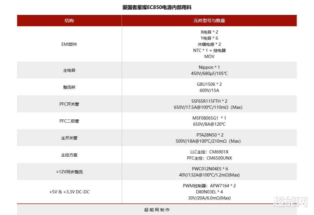愛國者星璨EC850電源評測：一款全日系電容的入門級PPLP金牌產品