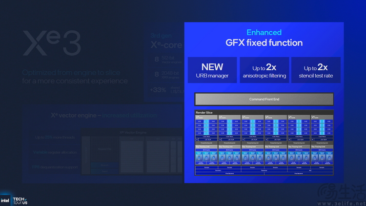 18A制程首秀、新架構井噴：2025 Intel Tech Tour解析