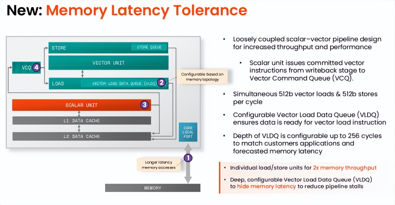 SiFive发布第二代RISC-V IP