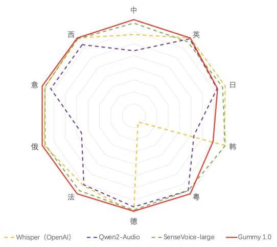 豆包上新同聲傳譯，順便狙擊阿里AI眼鏡？