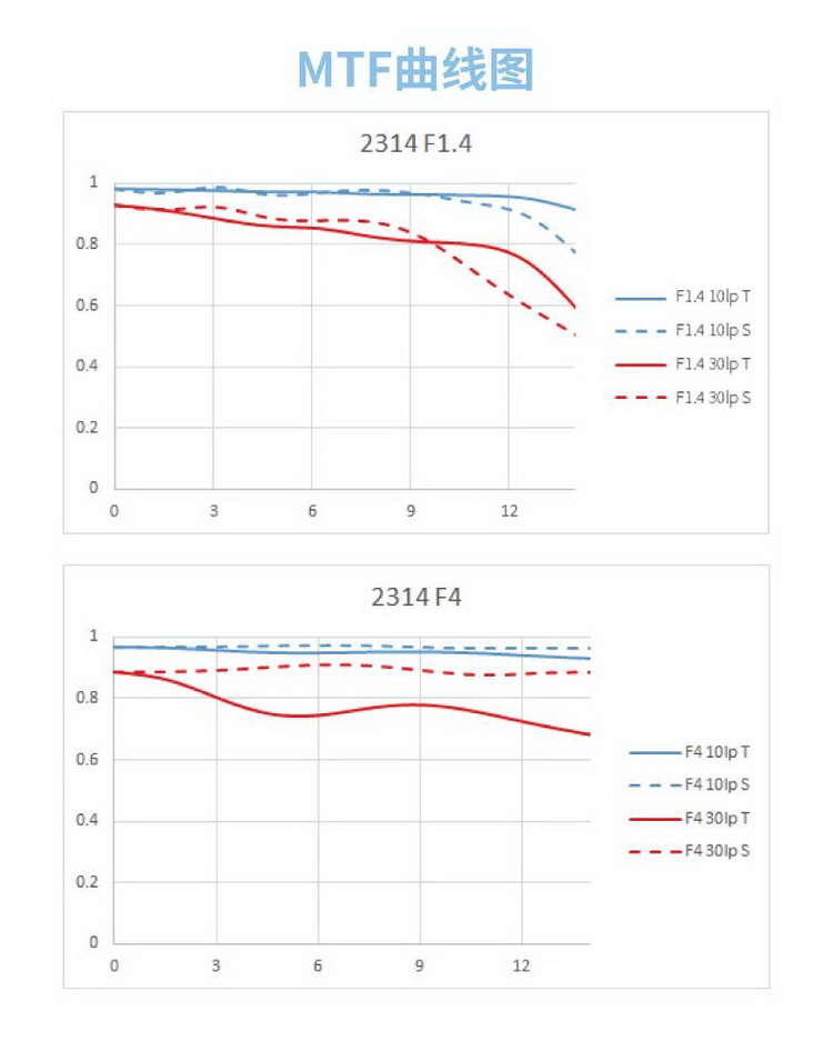 適馬平替+1 美科宣布AF 23mm F1.4 Neo明天發售