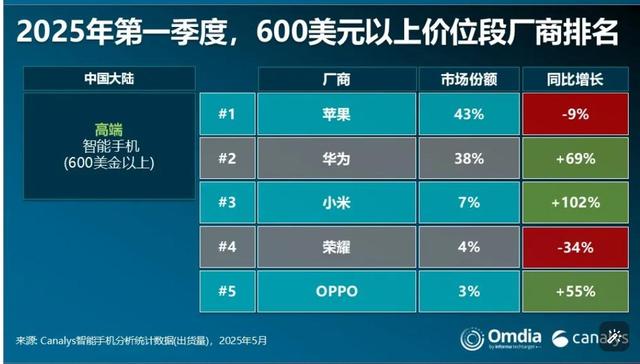 推迟近两个月发布?华为Pura 80系列带来史上最昂贵相机模组,部分供应链已曝光