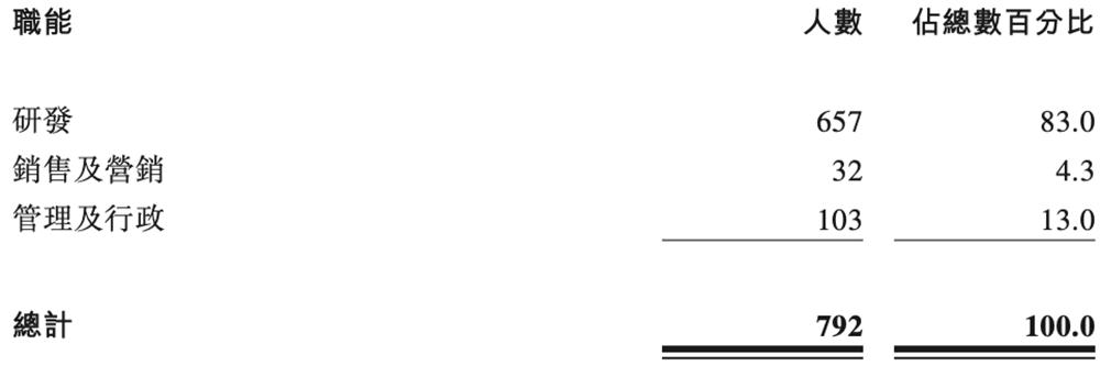 開盤漲超82%，港股“國產GPU第一股”上市！市值千億