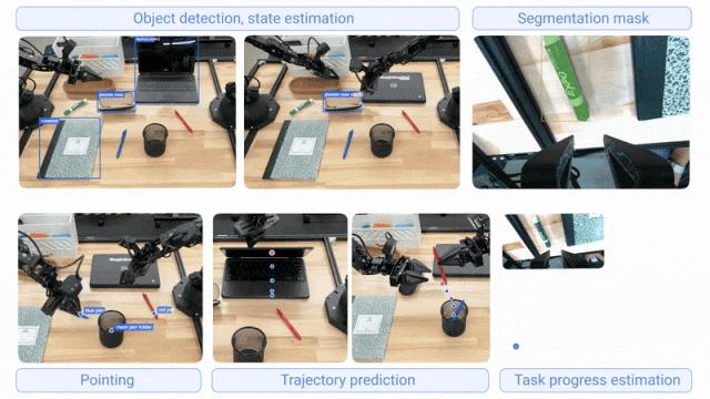 谷歌掏出自家最強機器人大腦，一句話完成垃圾分類，關鍵技術解析來了
