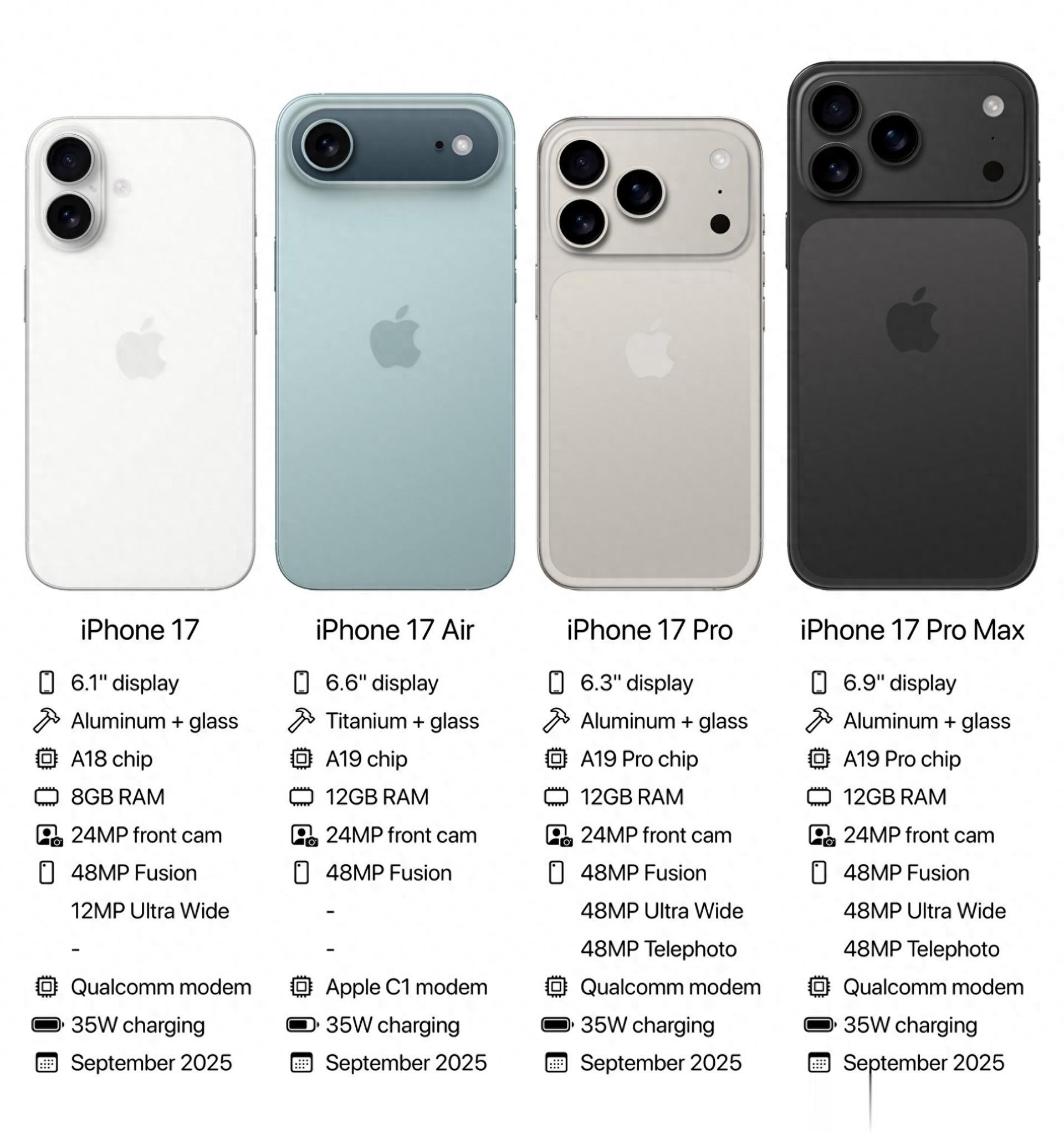 現在入手iPhone 16還是等待iPhone 17？