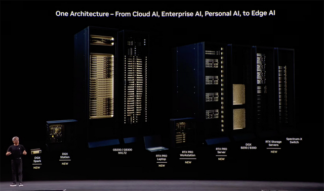 黄仁勋巴黎演讲：欧洲在建20座AI工厂，两年AI基建算力将增长10倍
