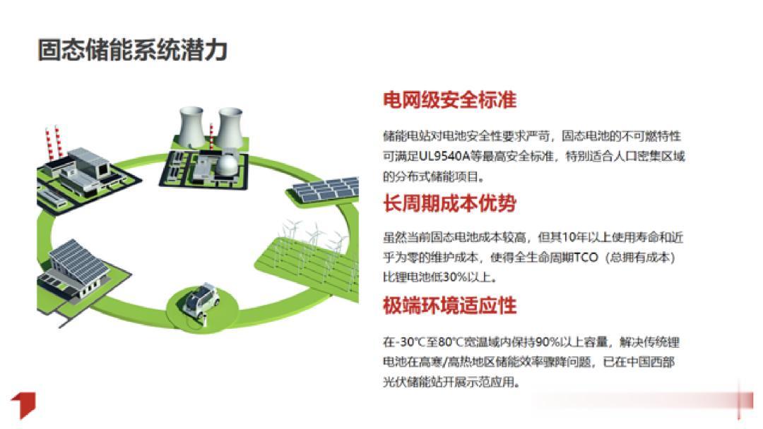 2025固态电池行业发展研究报告