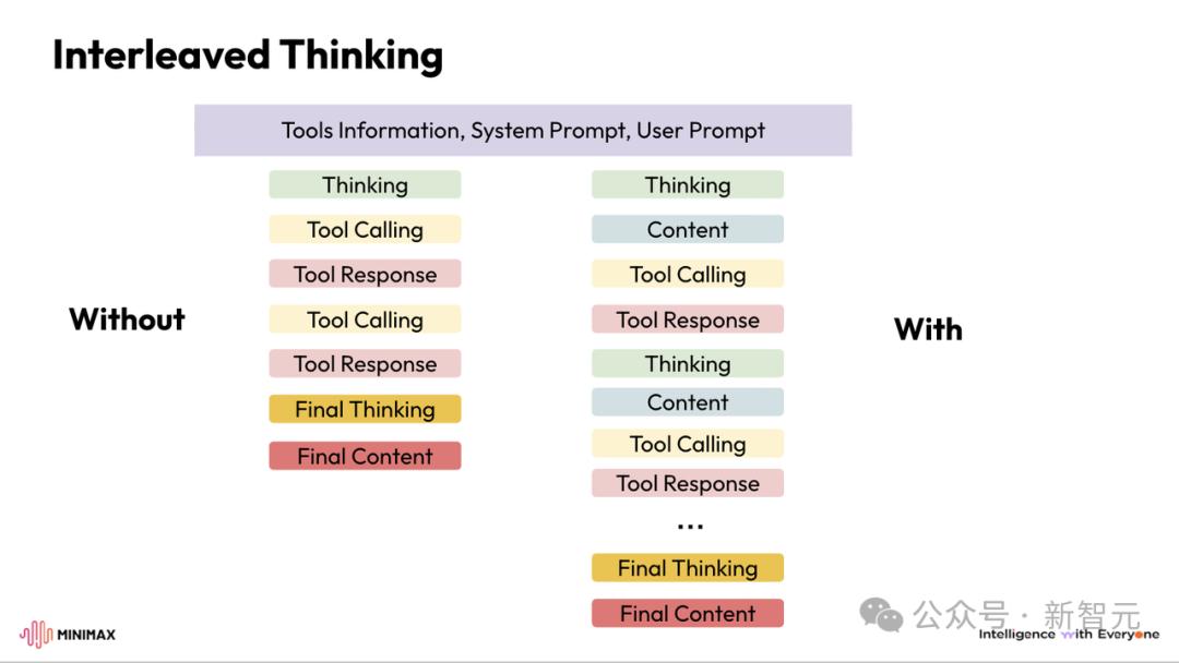 DeepSeek V3.2爆火，Agentic性能暴漲40%解密