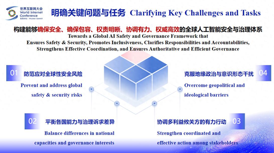 烏鎮峰會發布《為人類共同福祉構建全球AI安全與治理體系》報告