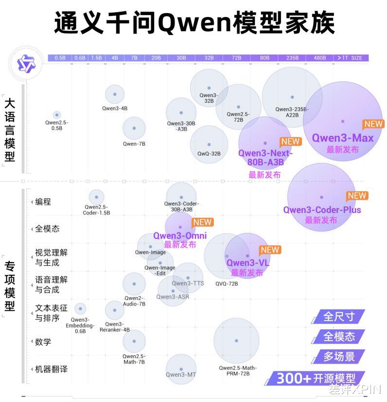 越來越擠的云棲大會，越來越 AI 的阿里巴巴