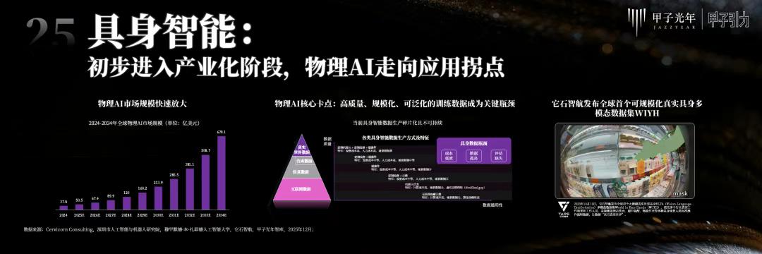 2000+人次到場，70余位大咖激辯AI下半場生存法則