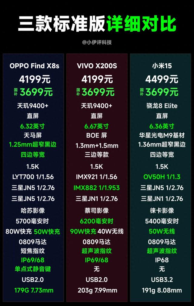 OPPO Find X8s、VIVO X200S、小米15三款標準版機型怎么選？