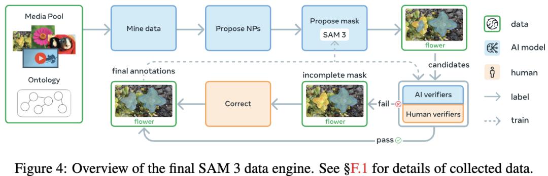 ICLR神秘論文曝光，SAM3用「概念」看世界，重構視覺AI新范式