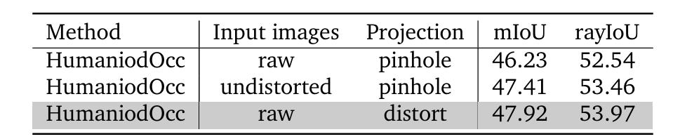 Humanoid Occupancy建立多模態環境理解新范式