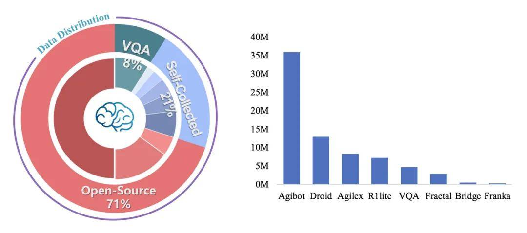 首個零樣本跨本體泛化開源具身模型：智源RoboBrain-X0技術解析