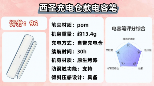 ipad筆哪個牌子的好用？2025年精選10款好用的國產iPad筆推薦！