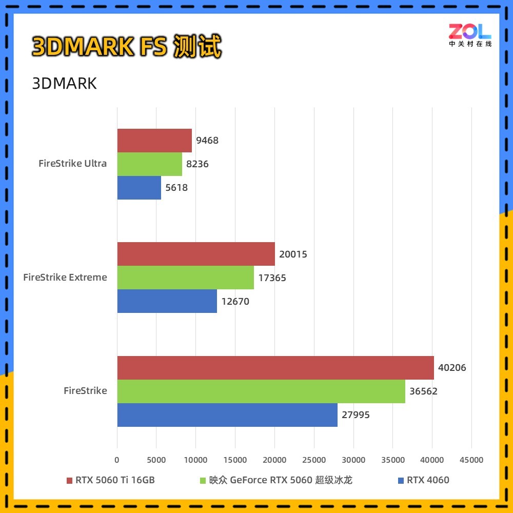 映眾 GeForce RTX 5060 超級冰龍評測 以簡馭繁 新冰龍美學