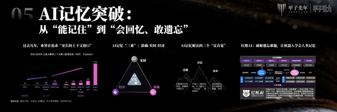 2000+人次到場，70余位大咖激辯AI下半場生存法則