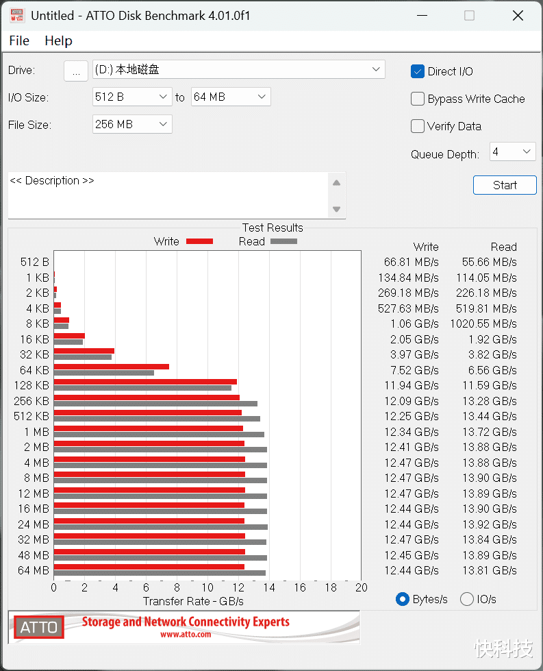 英睿達T710 2TB SSD評測：新一代性能旗艦 14.5G/s僅有57度