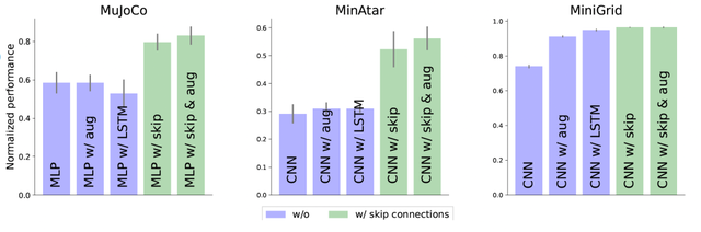 強化學習的兩個「大坑」，終于被兩篇ICLR論文給解決了