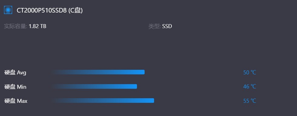 存儲價格普漲之下的高性價比之選 Crucial英睿達P510評測