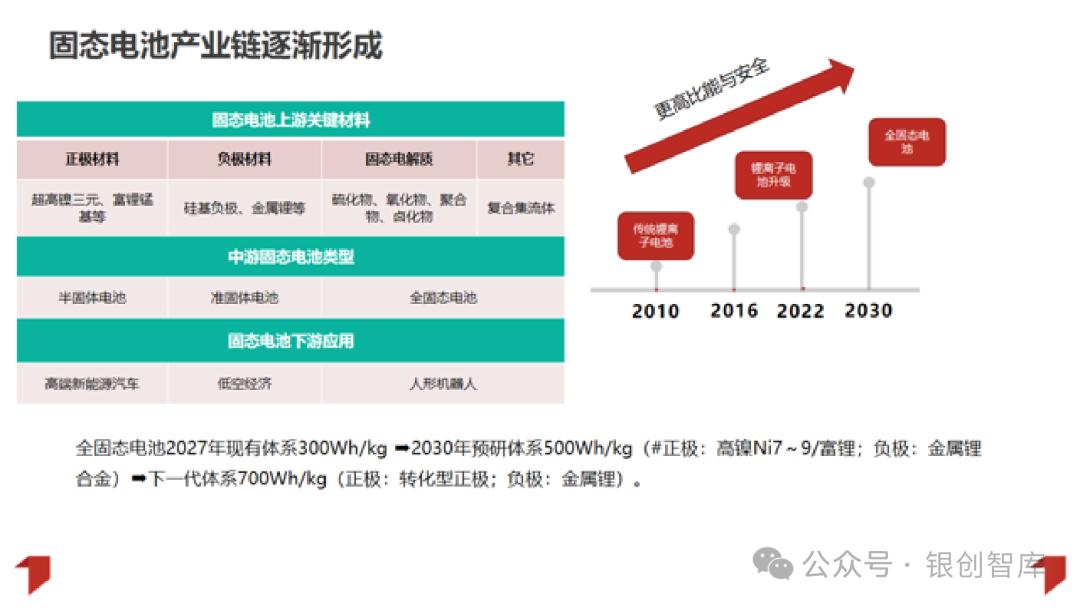 2025固态电池行业发展研究报告