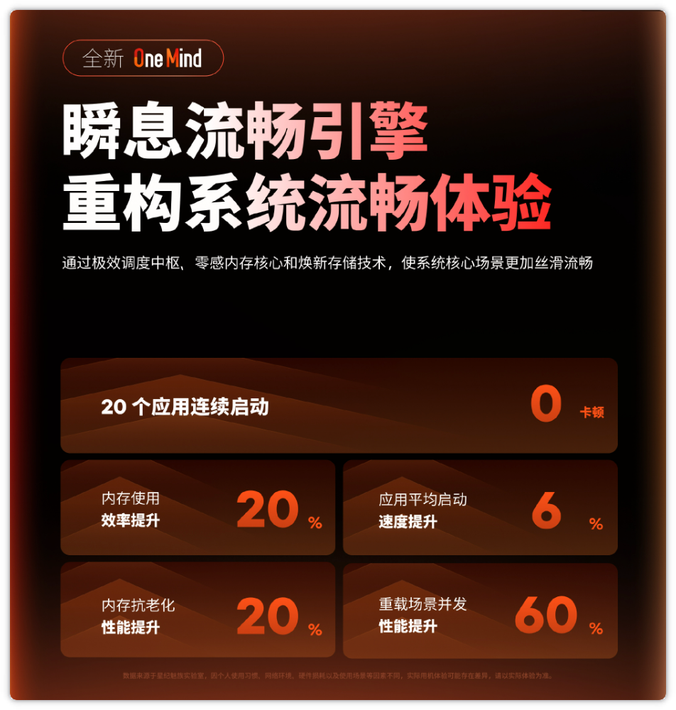 魅族Flyme預熱！應用多開0卡頓