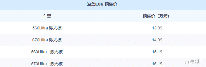 深蓝L06开启预售！看到预售价格，引起网友热议