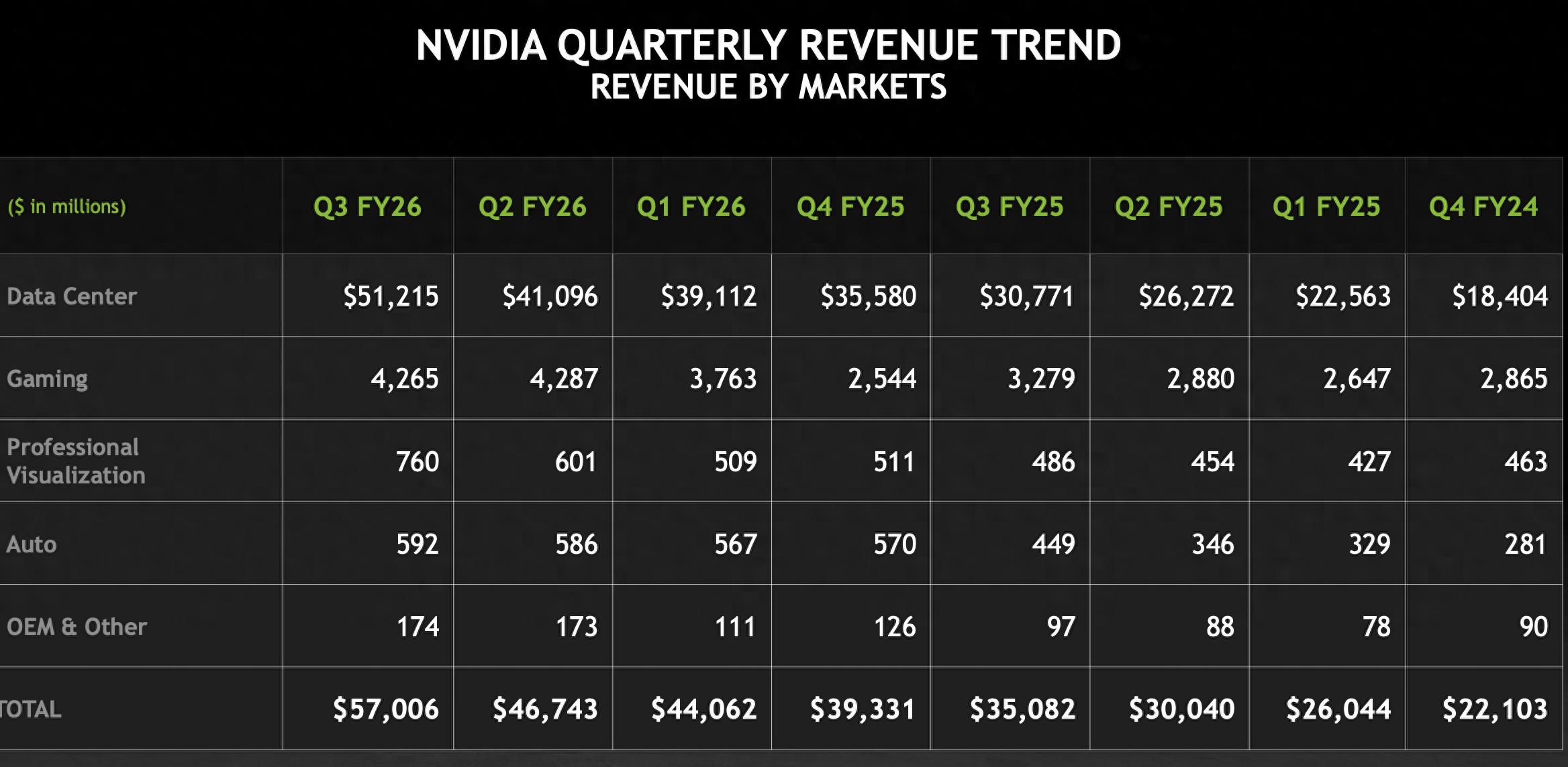 Blackwell全面量產(chǎn)，AI芯片「美國造」真能行？