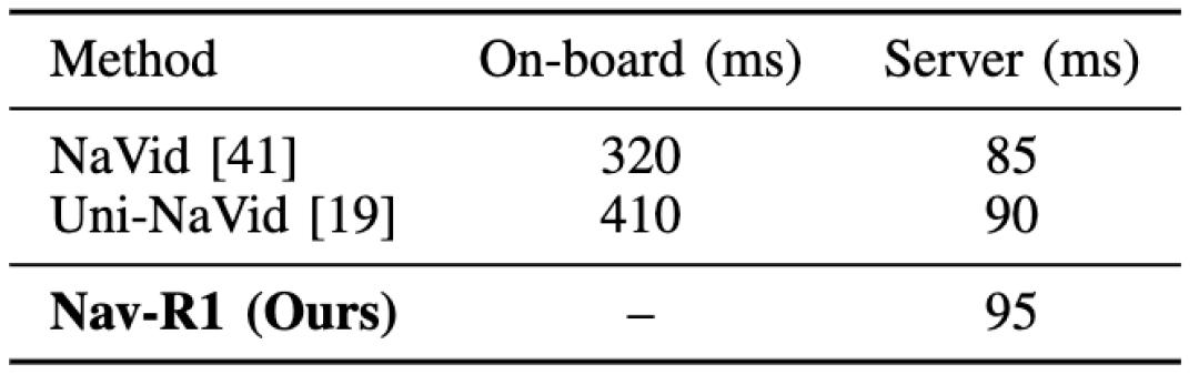 讓機器人「不只是走路」，Nav-R1引領帶推理的導航新時代