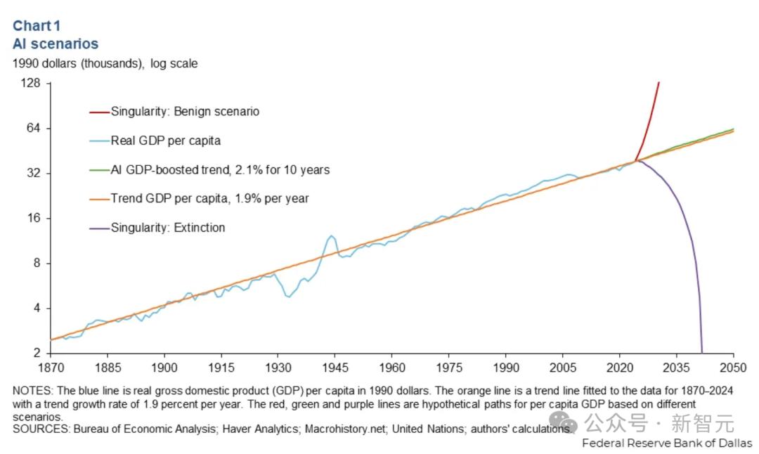 Ilya震撼發聲！OpenAI前主管親證：AGI已覺醒，人類還在裝睡
