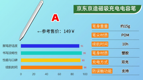 國產電容筆什么牌子好？2025年推薦排行榜前十款, 輕松選擇不踩坑!