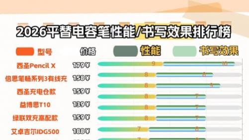 平替電容筆小牌子好用嗎？排行榜前十名有哪些？這一篇告訴你答案