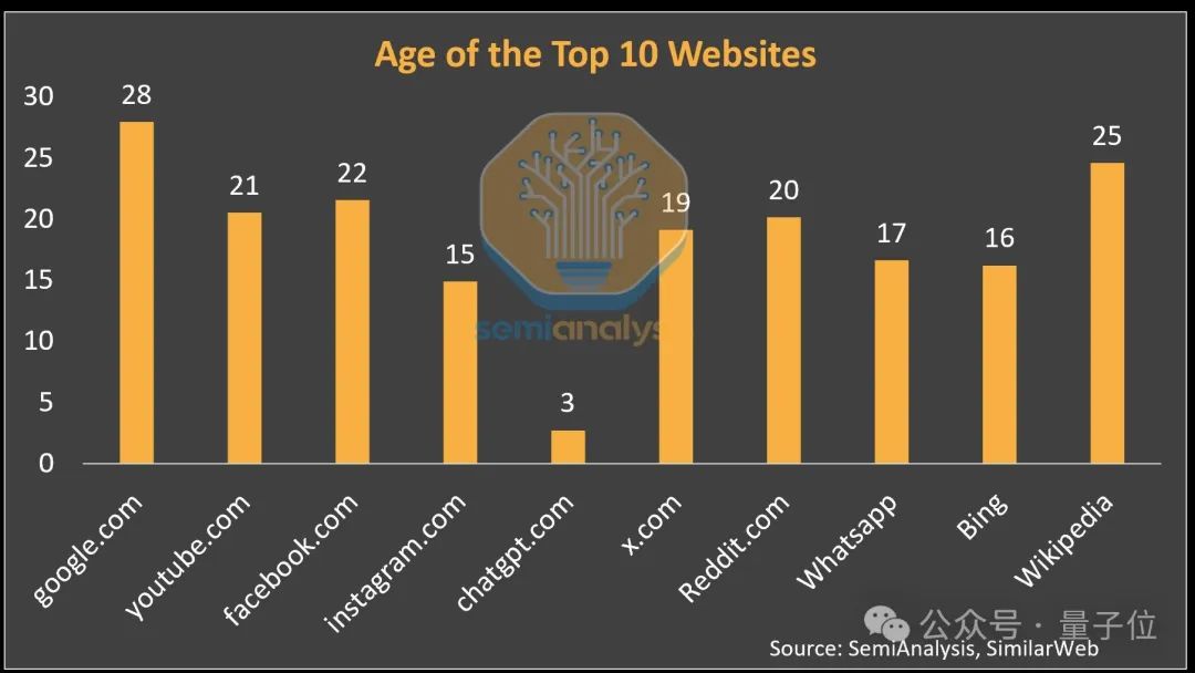 我們都錯怪GPT-5了，路由統一算力，免費用戶也能創造收益