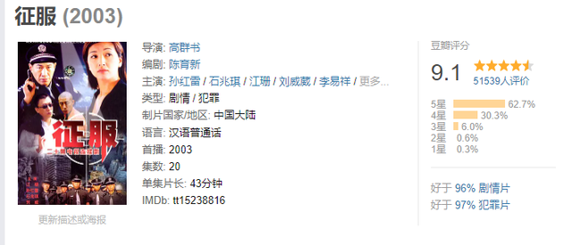 看了3集《刑警的日子》，发现有些明星过气有原因的，完全带不动