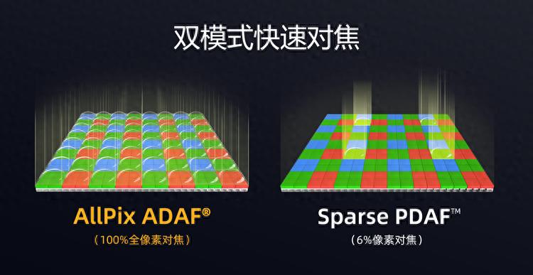 思特威推出SC525XS CMOS：5000萬像素，為前置和廣角而生