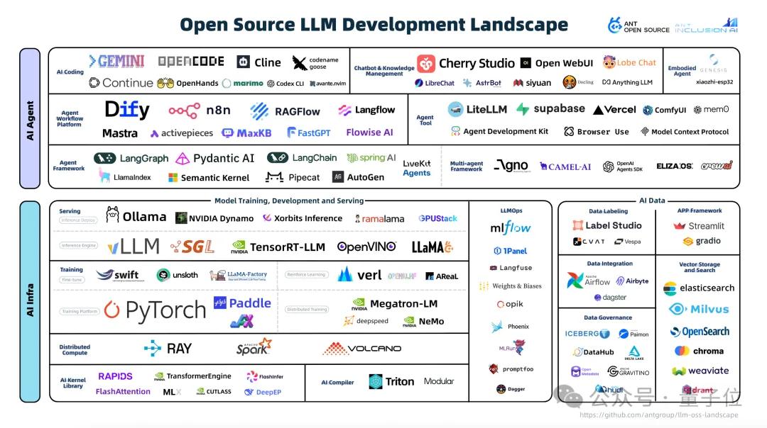 昔日王者TensorFlow,已死
