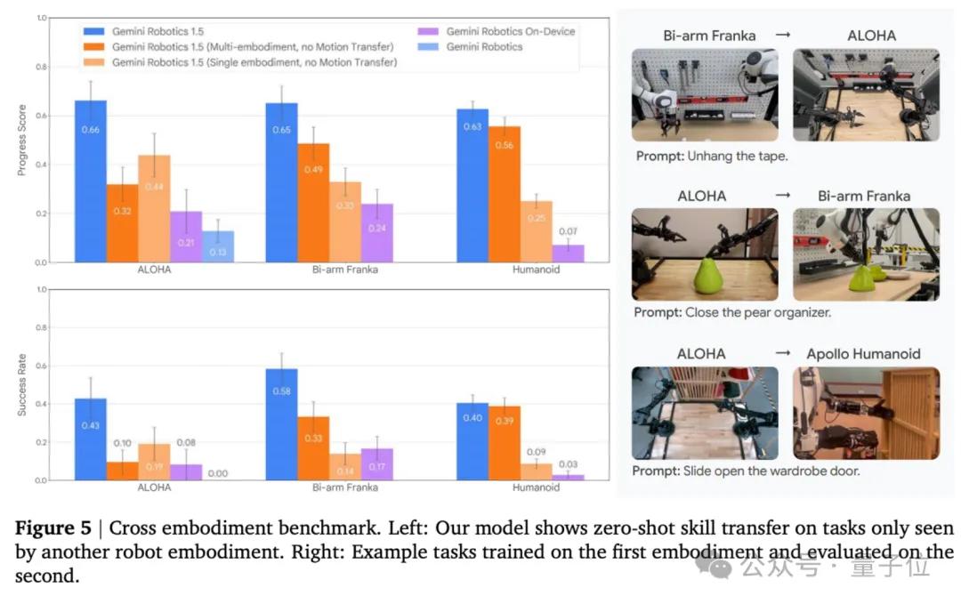 首款推理具身模型，谷歌DeepMind造！自主理解/規劃/執行復雜任務